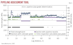 Pipeline Assessment Tool (Fig. 5).
