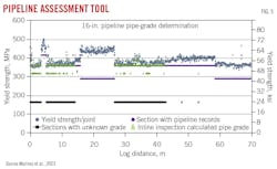Pipeline Assessment Tool (Fig. 5). Pipeline Assessment Tool (Fig. 5).