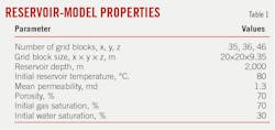 Reservoir-Model Properties (Table 1). Reservoir-Model Properties (Table 1).