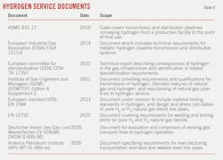 Hydrogen Service Documents (Table 4). Hydrogen Service Documents (Table 4).