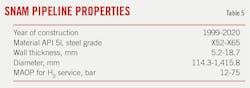 SNAM Pipeline Properties (Table 5). SNAM Pipeline Properties (Table 5).