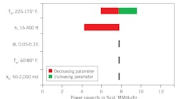 Thermal Power Sensitivity (Fig. 1). Thermal Power Sensitivity (Fig. 1).