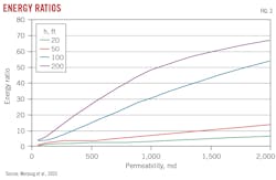 Energy Ratios (Fig. 3). Energy Ratios (Fig. 3).