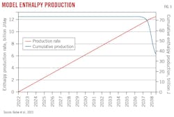 Model Enthalpy Production (Fig. 5). Model Enthalpy Production (Fig. 5).