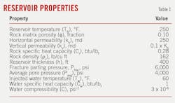 Reservoir Properties (Table 1).