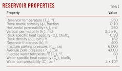 Reservoir Properties (Table 1). Reservoir Properties (Table 1).