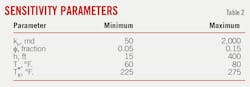 Sensitivity Parameters (Table 2). Sensitivity Parameters (Table 2).