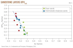Sandstone Layers DPV LOG. Fig. 5.