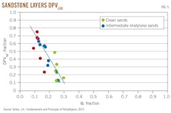 Sandstone Layers DPV LOG. Fig. 5. Sandstone Layers DPV LOG. Fig. 5.