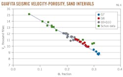 Guafita Seismic Velocity-Porosity, Sand Intervals. Fig. 6.