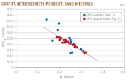 Guafita Heterogeneity-Porosity, Sand Intervals. Fig. 7.