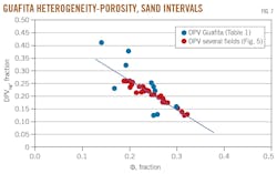 Guafita Heterogeneity-Porosity, Sand Intervals. Fig. 7. Guafita Heterogeneity-Porosity, Sand Intervals. Fig. 7.