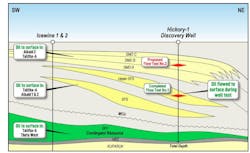 88 Energy Hickory-1 well on the North Slope of Alaska. 88 Energy Hickory-1 well on the North Slope of Alaska.