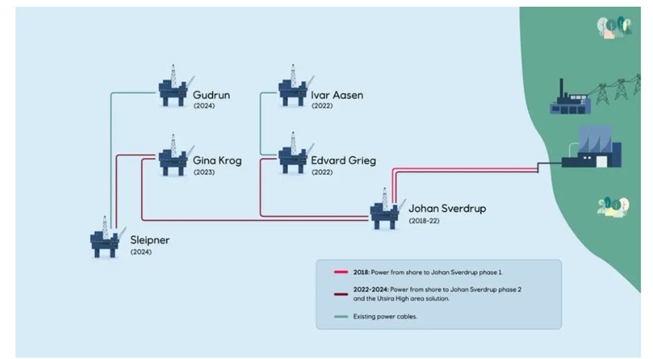 Sleipner field center, Gudrun platform, Norwegian Continental Shelf.