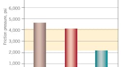 Friction-pressure estimates (Fig. 1). 