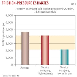 Friction-pressure estimates (Fig. 1).