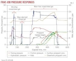 Frac-job pressure responses (Fig. 2). Frac-job pressure responses (Fig. 2).