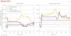 SBM-Gas tests (Fig. 3). SBM-Gas tests (Fig. 3).