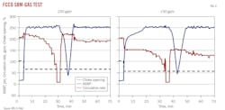 FCCO SBM-Gas test (Fig. 4). FCCO SBM-Gas test (Fig. 4).