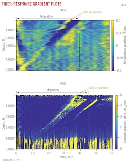 Fiber-response gradient plots (Fig. 6). Fiber-response gradient plots (Fig. 6).