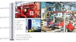 Louisiana State University configured its Well 2 to perform gas-in riser tests (Fig. 1). Source: SPE-217444 Louisiana State University configured its Well 2 to perform gas-in riser tests (Fig. 1). Source: SPE-217444