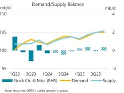 Demand/supply balance. Demand/supply balance.