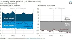 US monthly natural gas trade. US monthly natural gas trade.