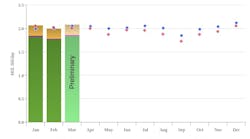 Liquids production, March 2024. Liquids production, March 2024.