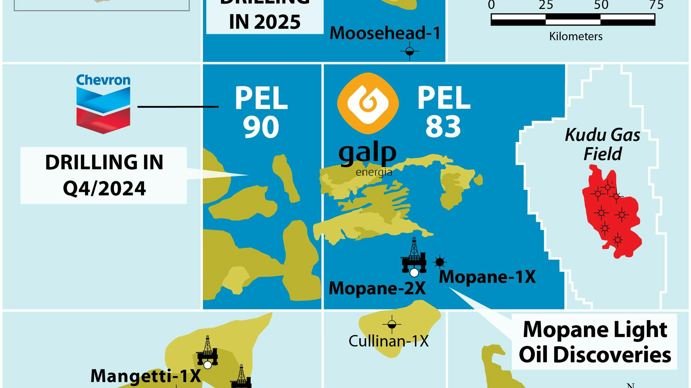Mopane light oil discoveries offshore Namibia.