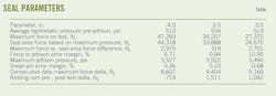 Seal Parameters (Table 1). Seal Parameters (Table 1).