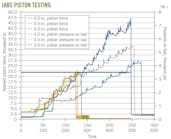 JABS Piston Testing (Fig. 1).