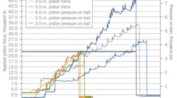 JABS Piston Testing (Fig. 1).