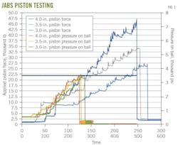 JABS Piston Testing (Fig. 1). JABS Piston Testing (Fig. 1).