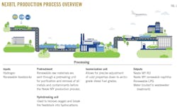 NEXBTL Production Process Overview (Fig. 1). NEXBTL Production Process Overview (Fig. 1).