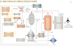 St. James Parish SAF Complex Process Scheme (Fig. 4). St. James Parish SAF Complex Process Scheme (Fig. 4).