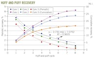 Huff and Puff Recovery (Fig. 1)