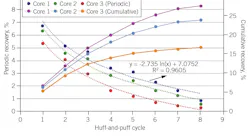 Huff and Puff Recovery (Fig. 1)