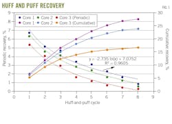 Huff and Puff Recovery (Fig. 1) Huff and Puff Recovery (Fig. 1)
