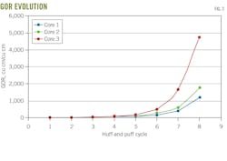 GOR Evaluation (Fig. 2) GOR Evaluation (Fig. 2)