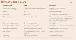 Relevant Screening Data (Table 2) Relevant Screening Data (Table 2)