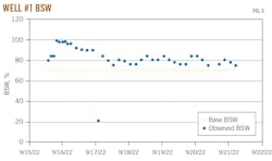 Well #1 BSW (Fig. 6) Well #1 BSW (Fig. 6)