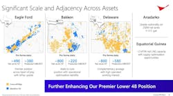 Conoco Phillips And Marathon Oil Pro Forma Assets Conoco Phillips And Marathon Oil Pro Forma Assets