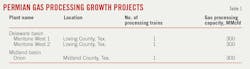 Permian Gas Processing Growth Projects (Table 1). Permian Gas Processing Growth Projects (Table 1).