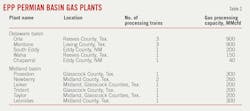 EPP Permian Basin Gas Plants (Table 2). EPP Permian Basin Gas Plants (Table 2).