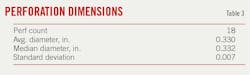 Perforation Dimensions (Table 3). Perforation Dimensions (Table 3).