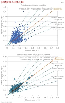 Ultrasonic Calibration (Fig. 2) Ultrasonic Calibration (Fig. 2)