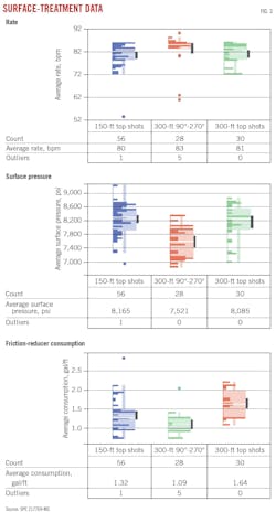 Surface-Treatment Data (Fig. 3). Surface-Treatment Data (Fig. 3).