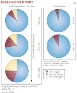 Single-Phase FMB Accuracy (Fig. 4). Single-Phase FMB Accuracy (Fig. 4).