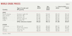 World Crude Prices (Table 5).