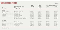 World Crude Prices (Table 5). World Crude Prices (Table 5).